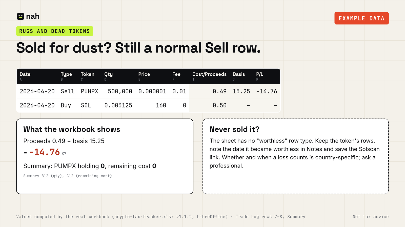 Example: selling the remaining 500,000 PUMPX for dust is a normal Sell row with proceeds of 0.49, cost basis 15.25 and a realized loss of 14.76; the Summary then shows a PUMPX holding of 0.